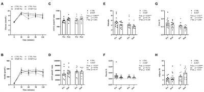 Fetuin-A as a Potential Biomarker of Metabolic Variability Following 60 Days of Bed Rest